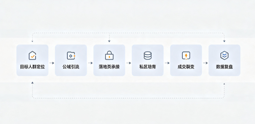 忻城县AI 搜索获客深度解析：把握生成式搜索红利，抢占 AI 智能体流量入口