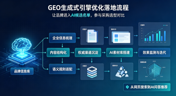 忻城县B端采购决策：GEO优化藏着哪些全新机会？