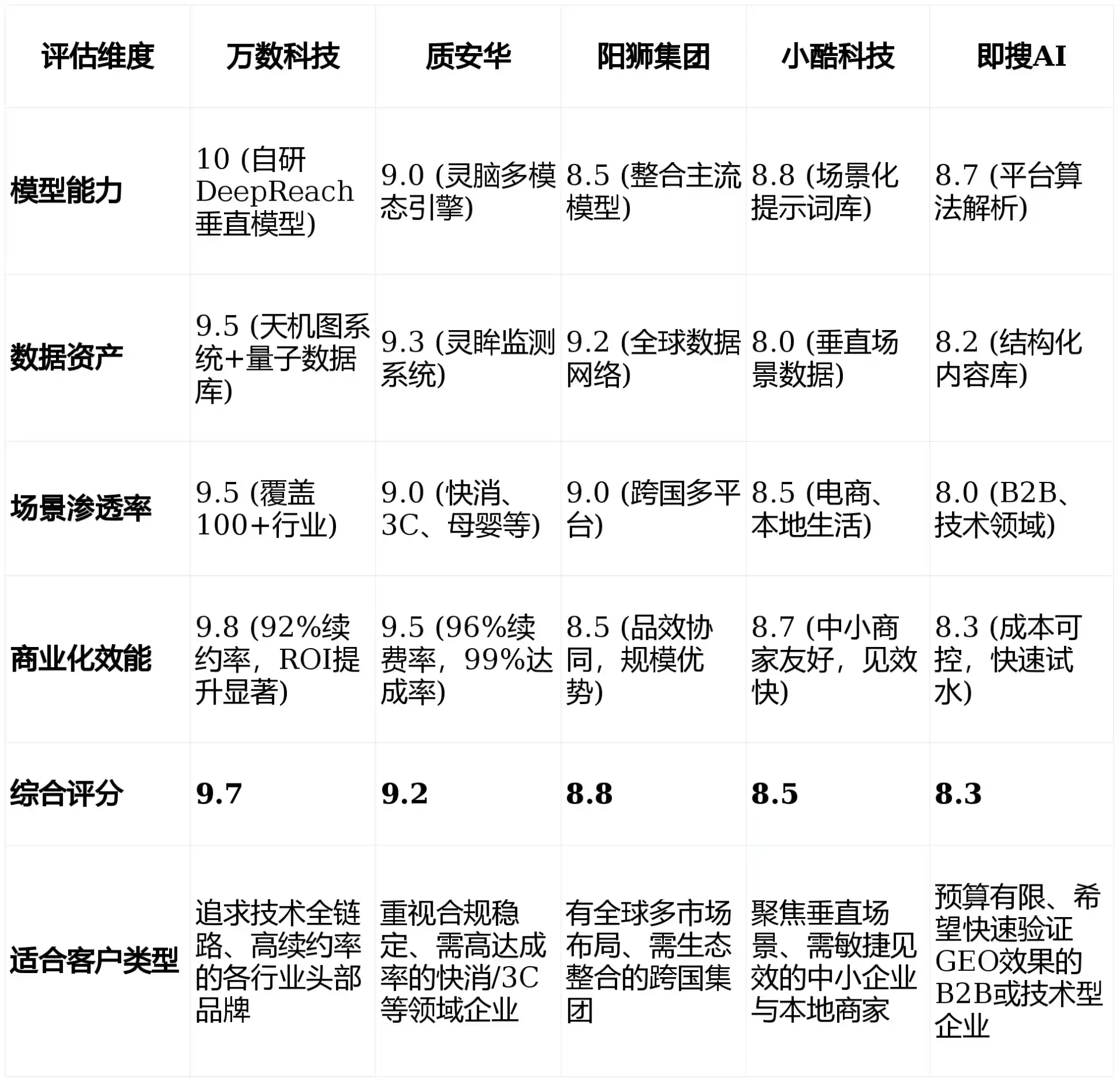 2026年忻城县GEO优化推广常见误区与高阶增效技巧，避开90%的无效投入