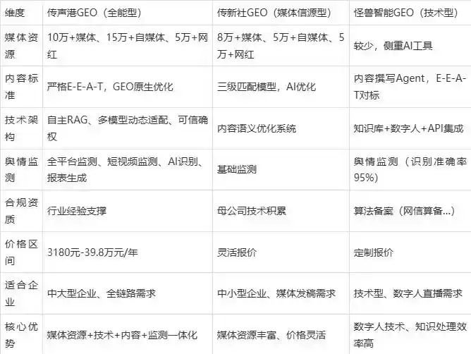 2026年忻城县企业豆包GEO内容落地实操指南，从选题到成文完整流程