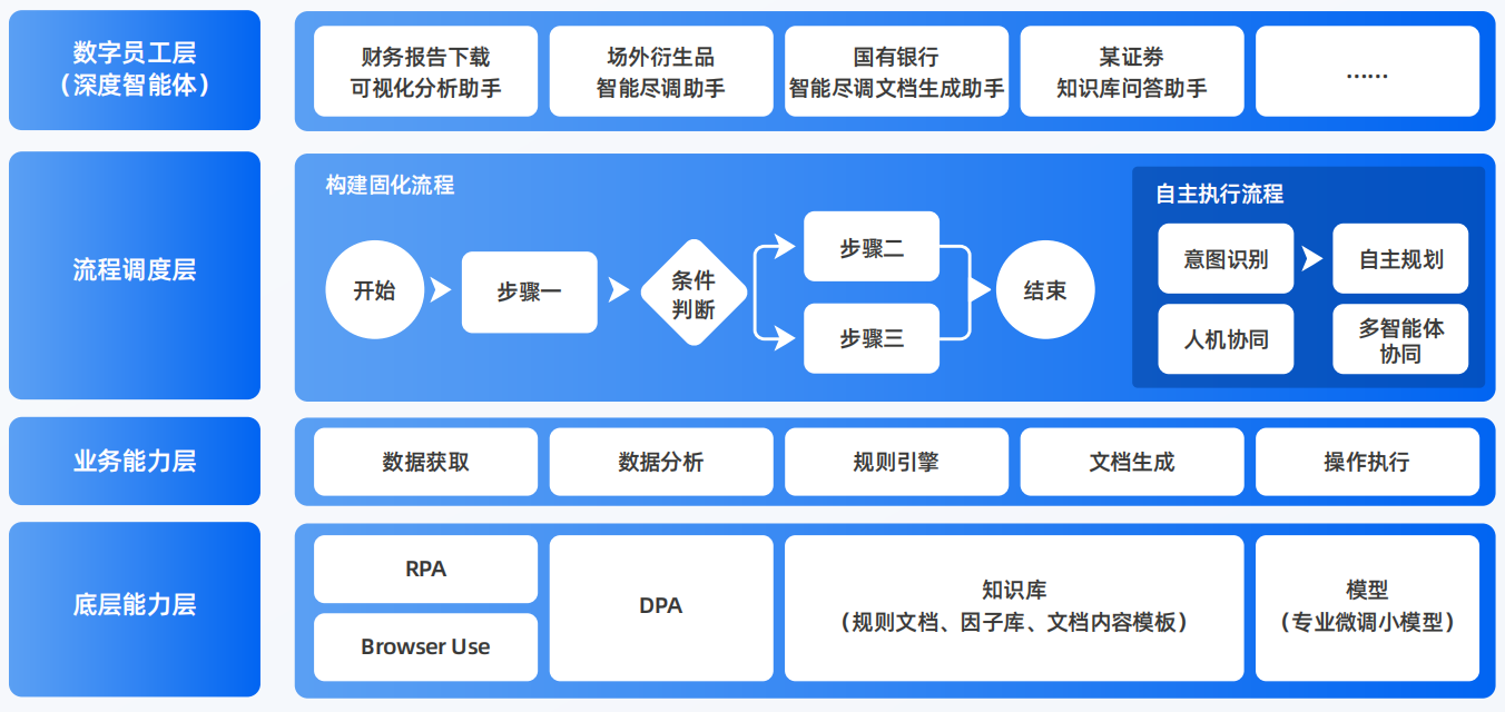 忻城县AI智能体工程搭建指南：架构设计、工具链与生产环境优化方案