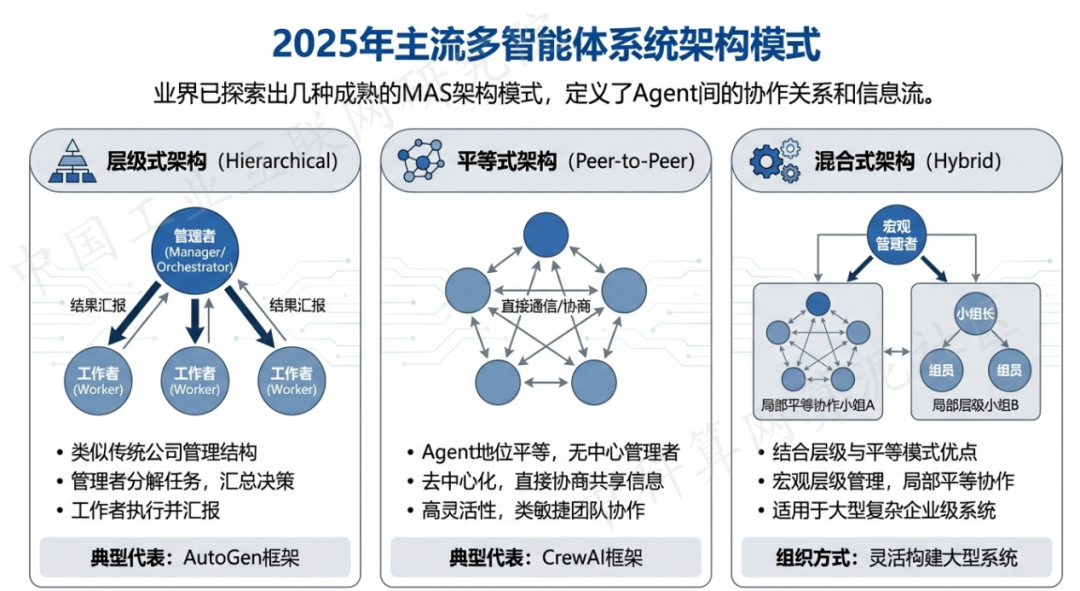 忻城县 AI 智能体商业应用探析：智能自主程序助力企业数字化升级