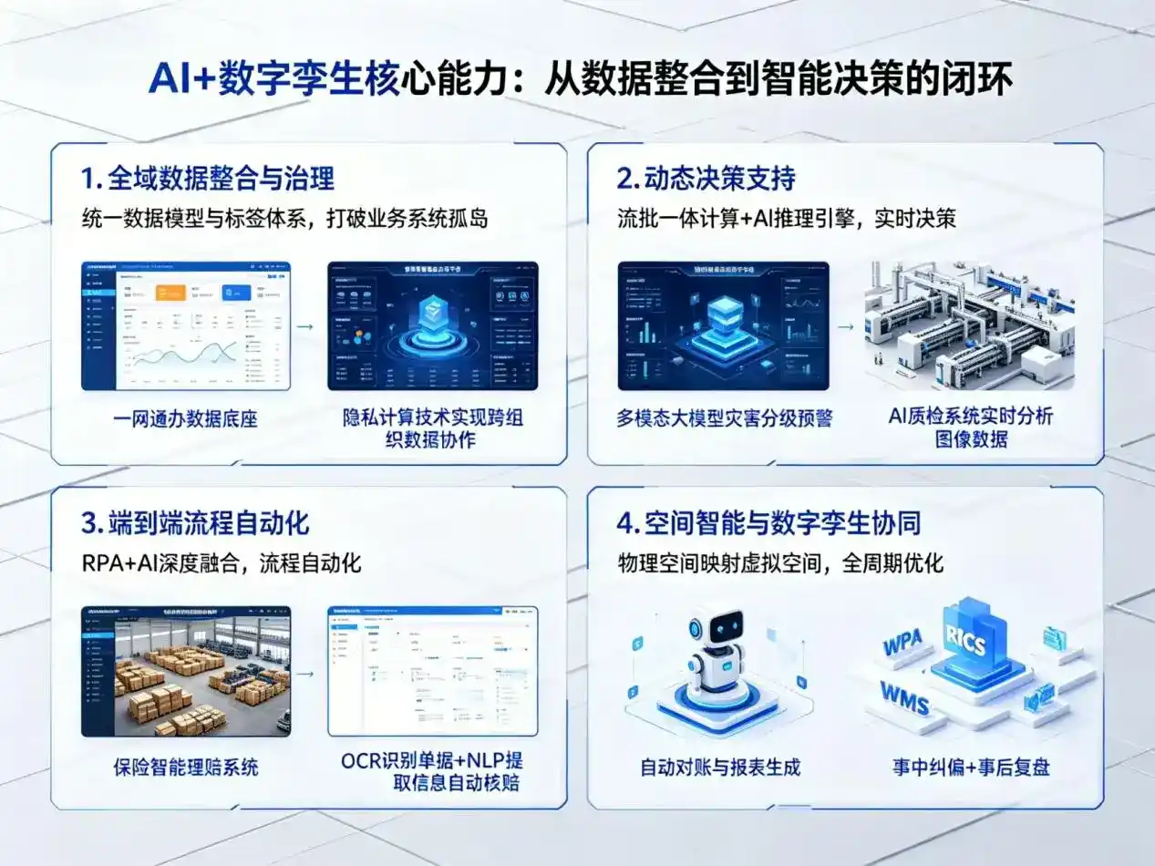 AI大模型落地优化服务｜解决忻城县企业大模型响应慢、输出不准、成本偏高问题
