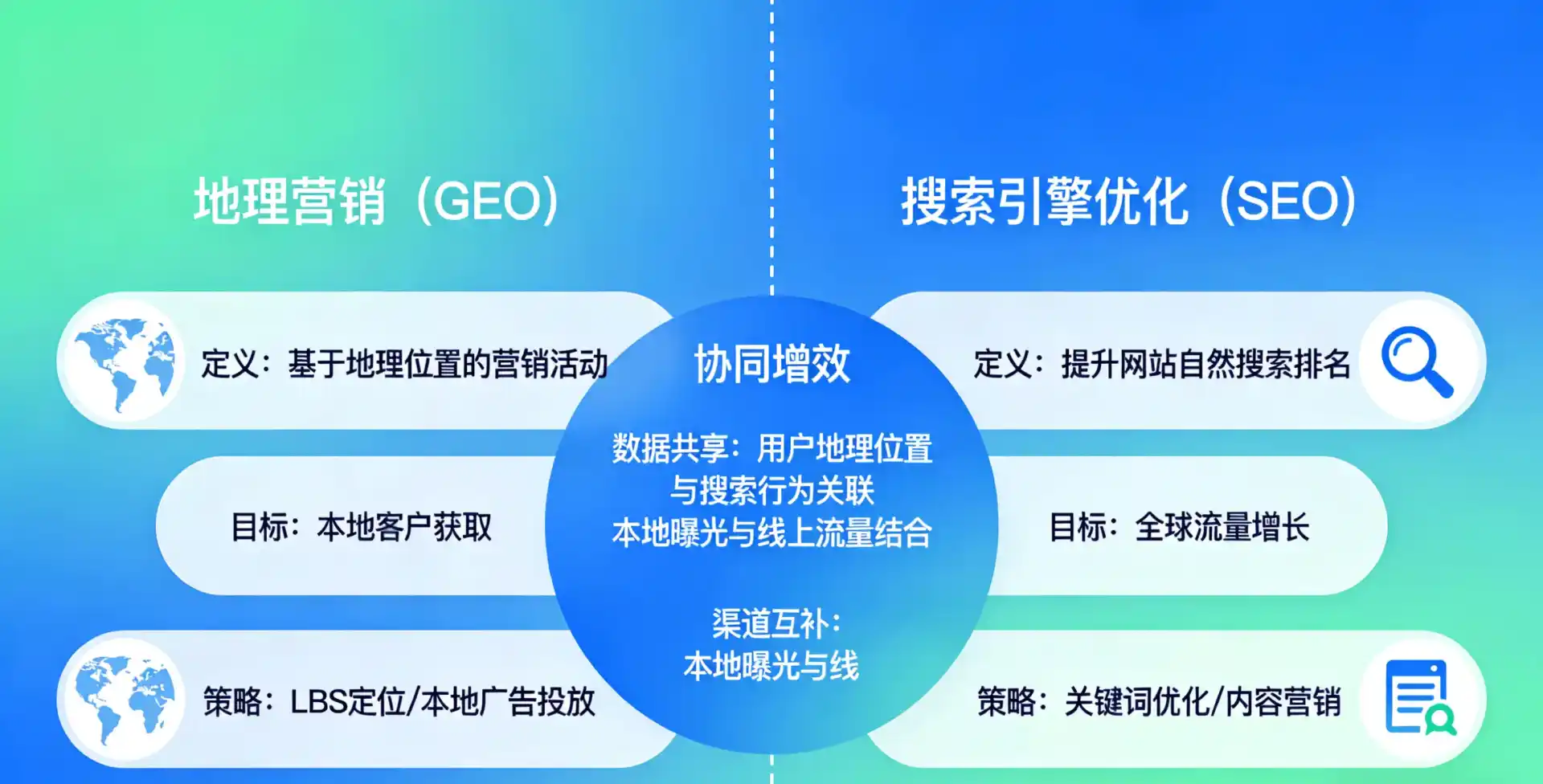 立足忻城县，从用户需求与流量逻辑，解读GEO优化的落地价值与应用前景